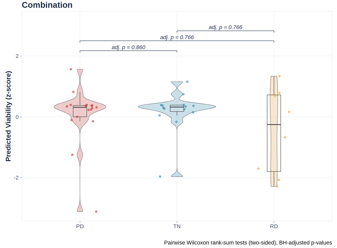 Response boxplot (R vs NR)