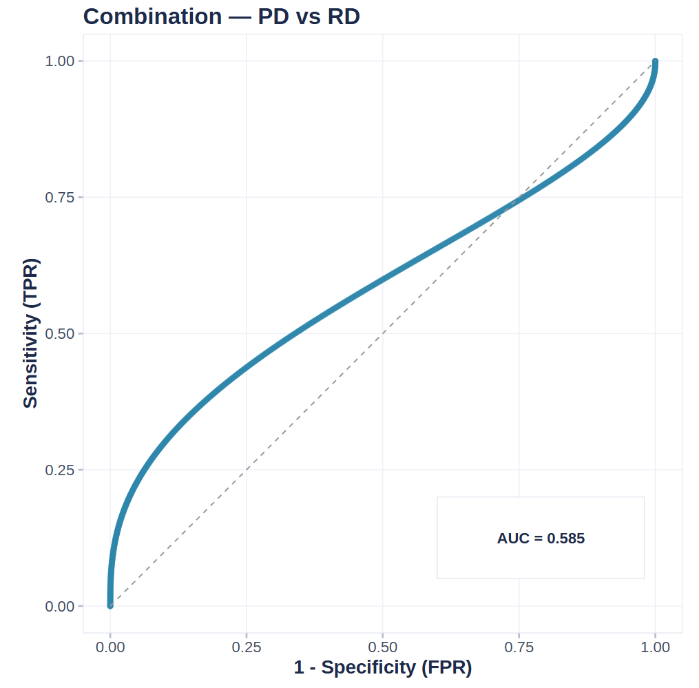 ROC curve