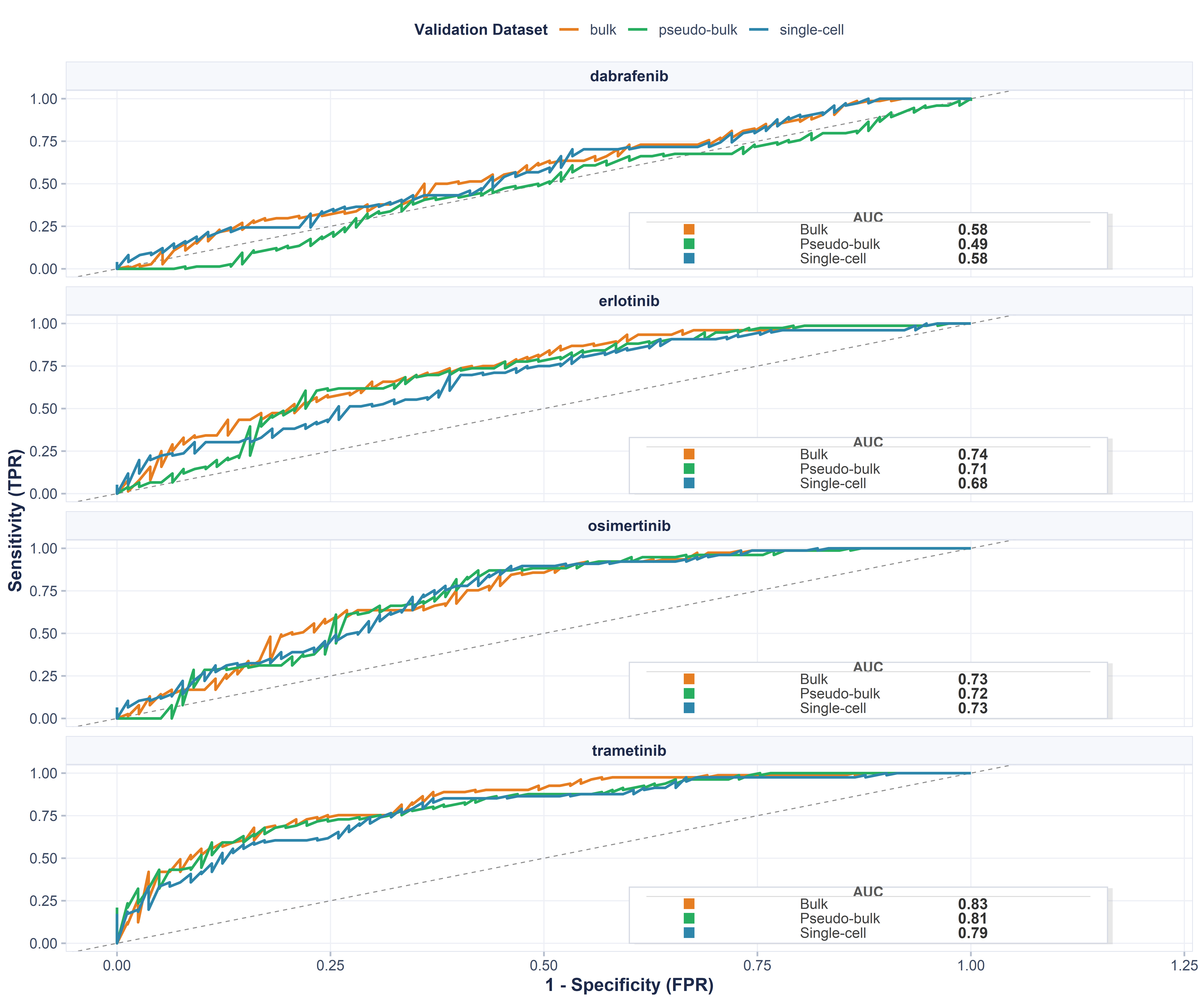 Validation ROC curve (Train tab)