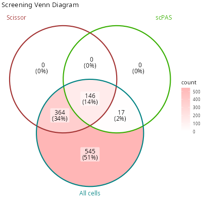 venn_q