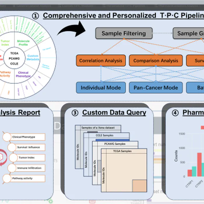Facilitating integrative and personalized oncology omics analysis with UCSCXenaShiny